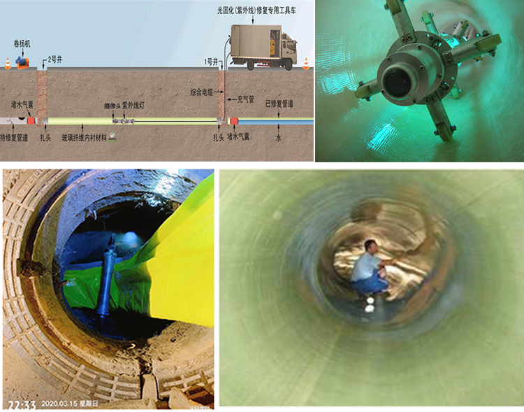 兴业UV-CIPP内衬修复