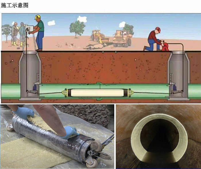 兴业管道局部点状修复